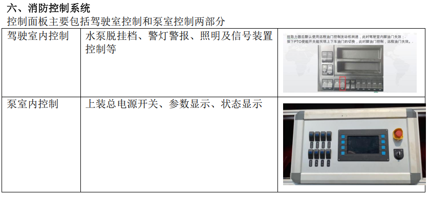 湖北江南2023年重汽汕德卡13噸消防車評測